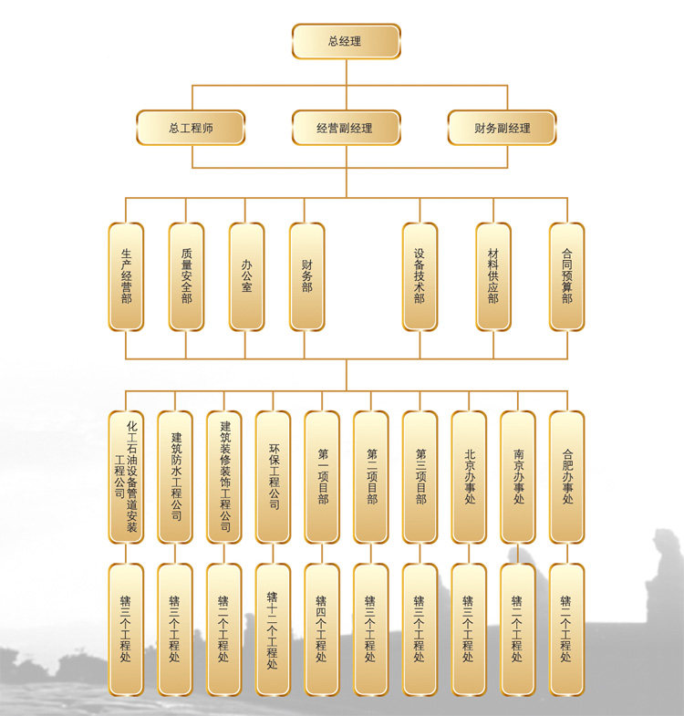 組織機(jī)構(gòu).jpg